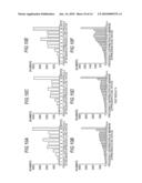 GENE ASSAYING METHOD, GENE ASSAYING PROGRAM, AND GENE ASSAYING DEVICE diagram and image