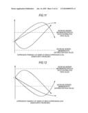 GENE ASSAYING METHOD, GENE ASSAYING PROGRAM, AND GENE ASSAYING DEVICE diagram and image