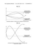 GENE ASSAYING METHOD, GENE ASSAYING PROGRAM, AND GENE ASSAYING DEVICE diagram and image