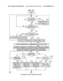 GENE ASSAYING METHOD, GENE ASSAYING PROGRAM, AND GENE ASSAYING DEVICE diagram and image