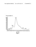 Mass Spectrometric Methods and Products diagram and image