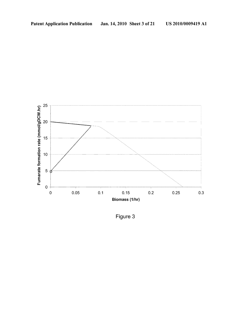 MICROORGANISMS AND METHODS FOR THE BIOSYNTHESIS OF FUMARATE, MALATE, AND ACRYLATE - diagram, schematic, and image 04