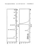 Nitrilases, Nucleic Acids Encoding Them and Methods for Making and Using Them diagram and image