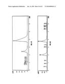 Nitrilases, Nucleic Acids Encoding Them and Methods for Making and Using Them diagram and image