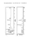 Nitrilases, Nucleic Acids Encoding Them and Methods for Making and Using Them diagram and image