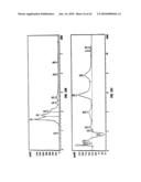 Nitrilases, Nucleic Acids Encoding Them and Methods for Making and Using Them diagram and image