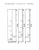 Nitrilases, Nucleic Acids Encoding Them and Methods for Making and Using Them diagram and image