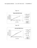 Nitrilases, Nucleic Acids Encoding Them and Methods for Making and Using Them diagram and image