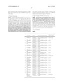 Nitrilases, Nucleic Acids Encoding Them and Methods for Making and Using Them diagram and image