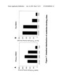 Npcil1 (Npc3) And Methods Of Identifying Ligands Thereof diagram and image