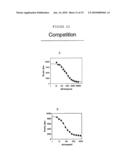 Npcil1 (Npc3) And Methods Of Identifying Ligands Thereof diagram and image