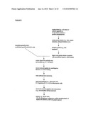 Reagents for the detection of protein phosphorylation in signaling pathways diagram and image