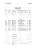 Reagents for the detection of protein phosphorylation in signaling pathways diagram and image