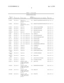 Reagents for the detection of protein phosphorylation in signaling pathways diagram and image