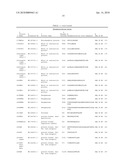 Reagents for the detection of protein phosphorylation in signaling pathways diagram and image