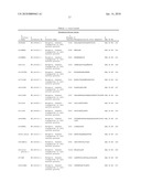 Reagents for the detection of protein phosphorylation in signaling pathways diagram and image