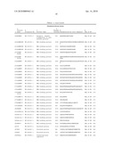 Reagents for the detection of protein phosphorylation in signaling pathways diagram and image