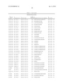 Reagents for the detection of protein phosphorylation in signaling pathways diagram and image