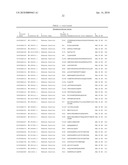 Reagents for the detection of protein phosphorylation in signaling pathways diagram and image