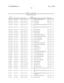 Reagents for the detection of protein phosphorylation in signaling pathways diagram and image