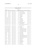 Reagents for the detection of protein phosphorylation in signaling pathways diagram and image