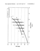 DOPANT IMPLANTATION METHOD AND INTEGRATED CIRCUITS FORMED THEREBY diagram and image