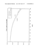 DOPANT IMPLANTATION METHOD AND INTEGRATED CIRCUITS FORMED THEREBY diagram and image