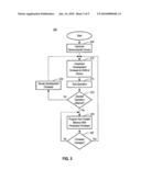 Digital Architecture Using One-Time Programmable (OTP) Memory diagram and image