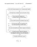 METHOD FOR IDENTITY AUTHENTICATION BY MOBILE TERMINAL diagram and image