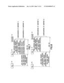 Setup of device-to-device connection diagram and image