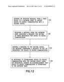 Setup of device-to-device connection diagram and image