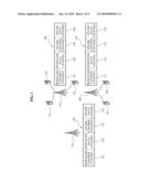 COMMUNICATION SYSTEM TO PERFORM LENDING AND/OR BORROWING OF A RADIO RESOURCE diagram and image