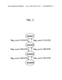 Electronic apparatus and storage medium storing load distribution program diagram and image