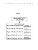 Electronic apparatus and storage medium storing load distribution program diagram and image