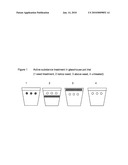 Plant growth regulator diagram and image