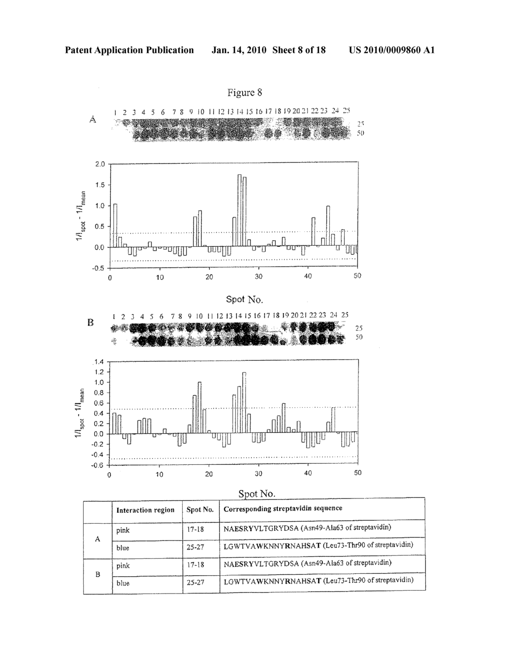 Device and method for analysis of interactions between biomolecules - diagram, schematic, and image 09