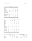 LUBRICATING OIL COMPOSITION diagram and image