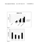 BETA ADRENERGIC RECEPTOR AGONISTS FOR THE TREATMENT OF B-CELL PROLIFERATIVE DISORDERS diagram and image