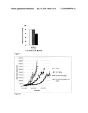 BETA ADRENERGIC RECEPTOR AGONISTS FOR THE TREATMENT OF B-CELL PROLIFERATIVE DISORDERS diagram and image