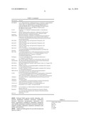 BETA ADRENERGIC RECEPTOR AGONISTS FOR THE TREATMENT OF B-CELL PROLIFERATIVE DISORDERS diagram and image