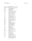 BETA ADRENERGIC RECEPTOR AGONISTS FOR THE TREATMENT OF B-CELL PROLIFERATIVE DISORDERS diagram and image