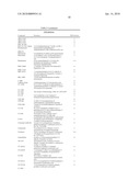 BETA ADRENERGIC RECEPTOR AGONISTS FOR THE TREATMENT OF B-CELL PROLIFERATIVE DISORDERS diagram and image