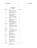 BETA ADRENERGIC RECEPTOR AGONISTS FOR THE TREATMENT OF B-CELL PROLIFERATIVE DISORDERS diagram and image