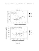 Inhibiting Serum Response Factor (SRF) to Improve Glycemic Control diagram and image