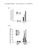 MEDIUM AND DEVICE FOR PROLIFERATION OF STEM CELLS AND TREATMENT OF CANCER-RELATED STEM CELL WITH RESVERATROL diagram and image