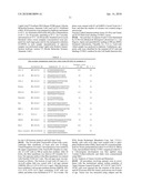 MEDIUM AND DEVICE FOR PROLIFERATION OF STEM CELLS AND TREATMENT OF CANCER-RELATED STEM CELL WITH RESVERATROL diagram and image