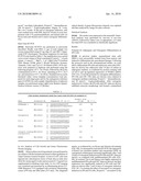 MEDIUM AND DEVICE FOR PROLIFERATION OF STEM CELLS AND TREATMENT OF CANCER-RELATED STEM CELL WITH RESVERATROL diagram and image