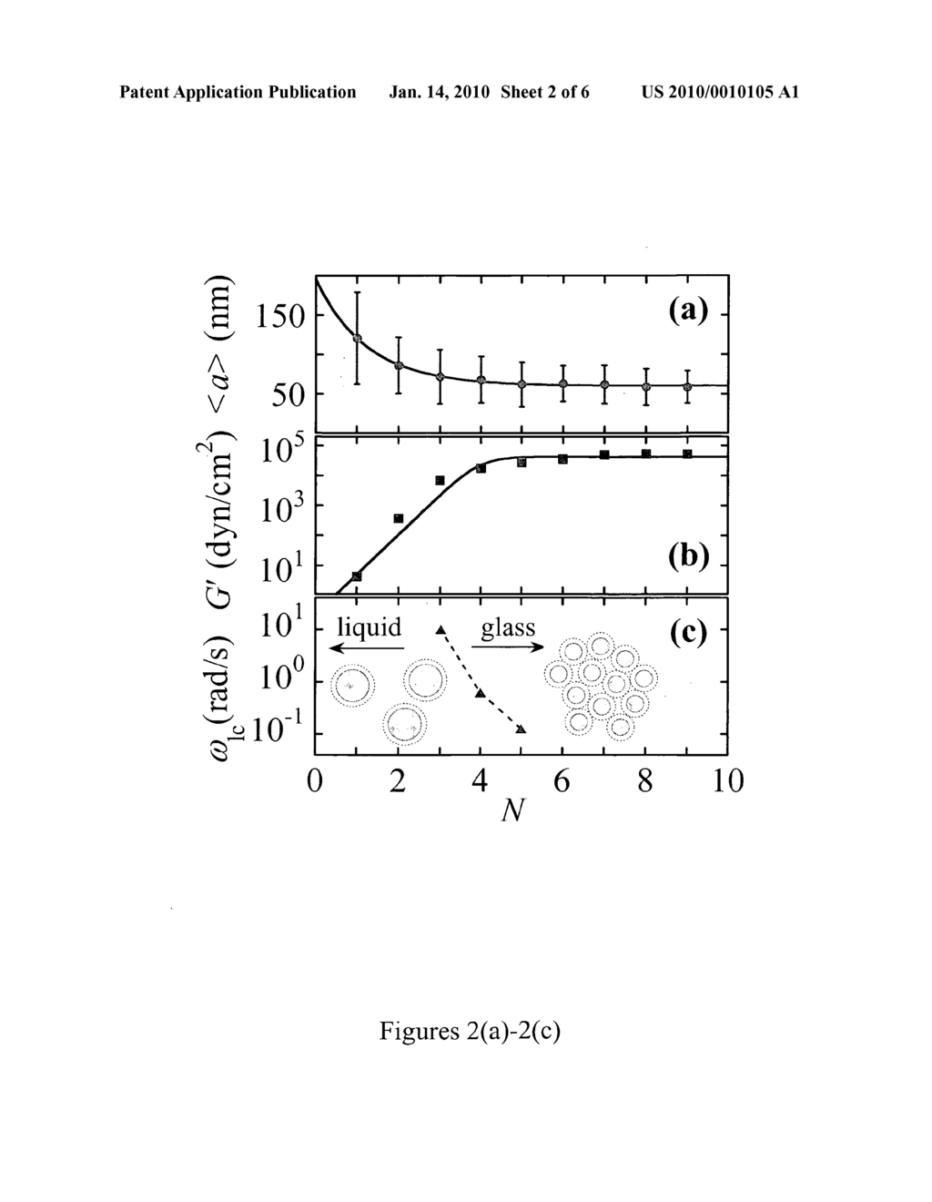 ELASTIC VITRIFICATION OF EMULSIONS BY DROPLET RUPTURING - diagram, schematic, and image 03