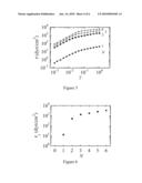 ELASTIC VITRIFICATION OF EMULSIONS BY DROPLET RUPTURING diagram and image