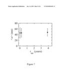 ELASTIC VITRIFICATION OF EMULSIONS BY DROPLET RUPTURING diagram and image